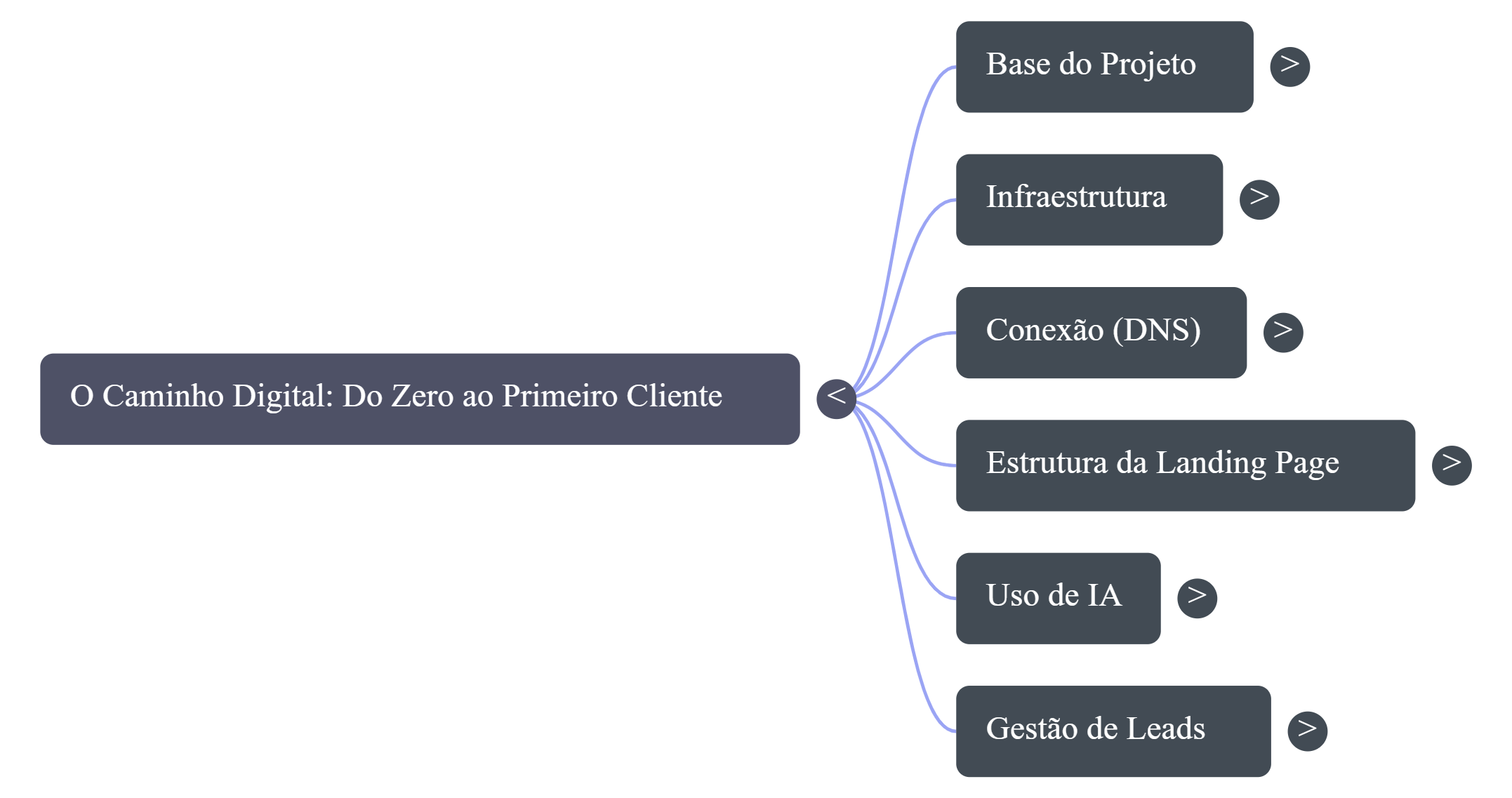 Mockup do Curso Landing Page